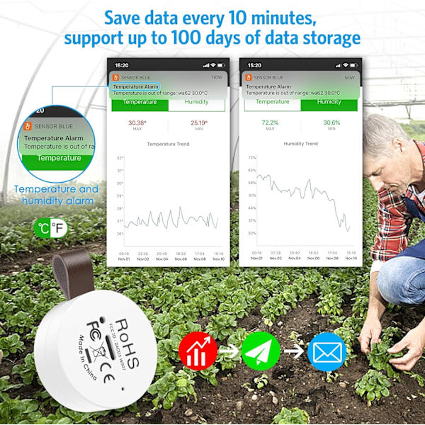 Bluetooth Indendørs Hygrometer Termometer, Mini Indendørs Termometer