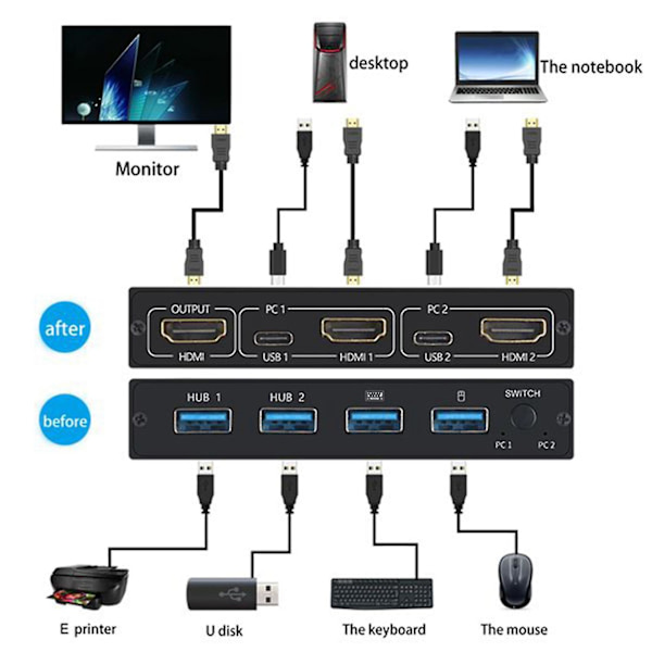 -kompatibel Splitter 4k Switch Kvm USB 2.0 2 In1 Switcher Com DXGHC