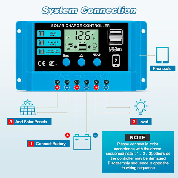 Solpanel Laddningsregulator, Blå