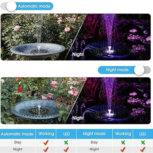Solcellsdriven Utomhusfontän för Trädgård, Solcellsfontänpump med DXGHC
