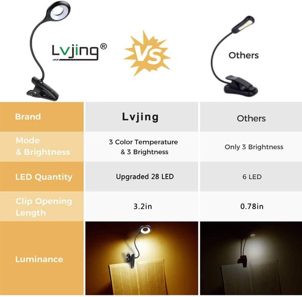 28 LED Leselys, 9 Ulike Innstillinger Øye Beskyttelse Bok Klips