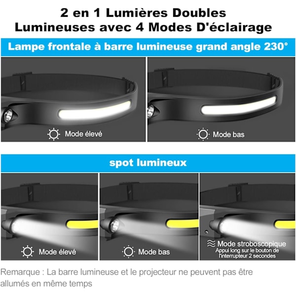 Dewenwils Laddningsbara LED-lampor, 2-pack kraftfulla strålkastare cap DXGHC