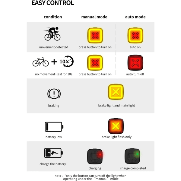 Cykelbaklykta, USB-C Cykelbaklykta Intelligent Bromsdetektering IPX6 Vattentät, Stöder Säljsadelmontering och Styrmontering