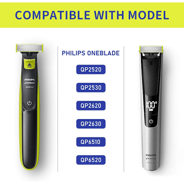 OneBlade Kamguidekam för Philips OneBlade & OneBlade Pro, QP2