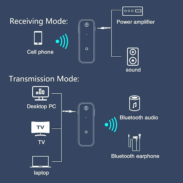 Bluetooth 5.0-mottaker, Bluetooth-adapter for bil med støyreduksjon, Au