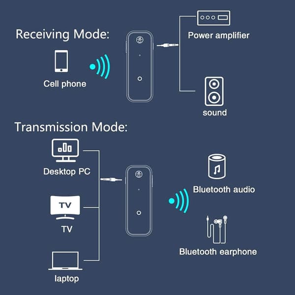 Bluetooth 5.0 -vastaanotin, auton Bluetooth-sovitin melunvaimennuksella, Au