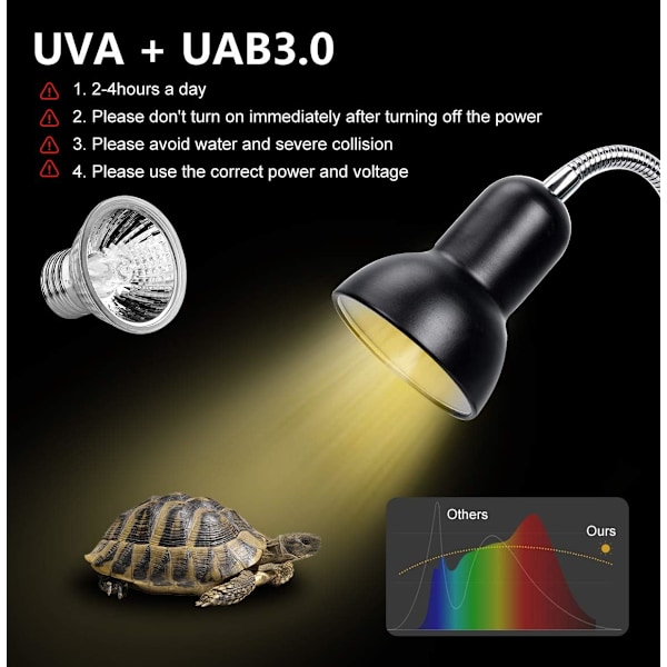 Skildpadde Varmelampe, 2 UVA UVB Pærer 25W Reptil Varmelampe med DXGHC