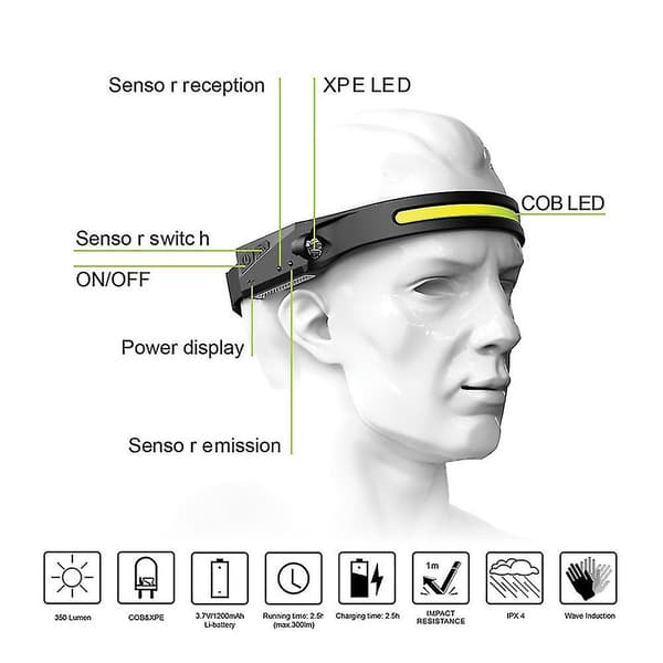 USB Genopladelig LED Bevægelsessensor Lommelygte Arbejdshovedlampe Fla DXGHC