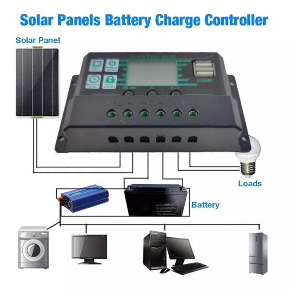 10A MPPT PWM Solcelleladningsregulator 12V 24V LCD Display 2 USB