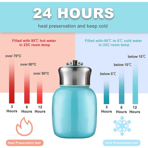200ml Liten Isolerad Flask (Orange) - Läckagesäker Isolerad Vattenflaska