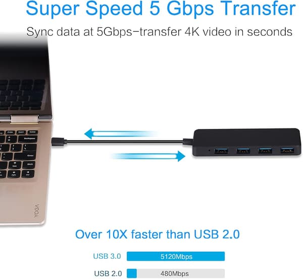 USB 3.0 Hub Multi USB 4 Portar Data Hub SuperSpeed ​​5Gbp/s, Kompatibel