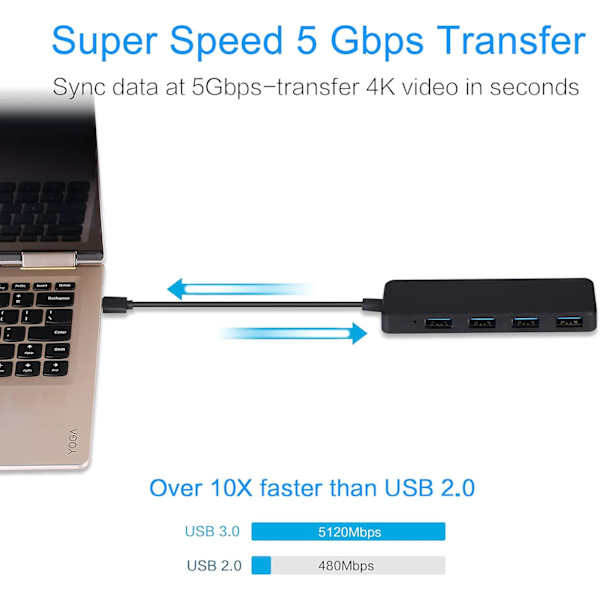 USB 3.0 Hub Multi USB 4 Porte Data Hub SuperSpeed ​​5Gbp/s, Kompatibel