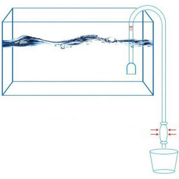 Akvarium Fisketank Vakuum Gruss Vandfilter Siphon Manuel Rengøring