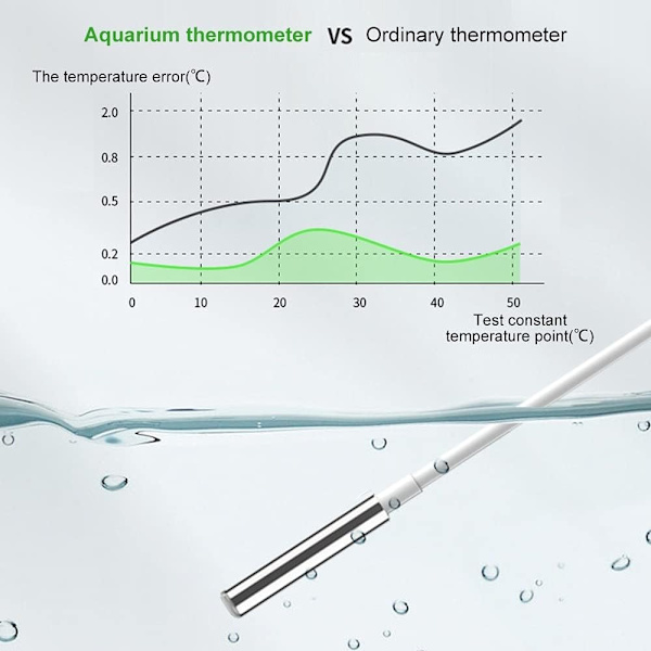 Akvarietermometer, Högprecisions Digital Akvarietermometer