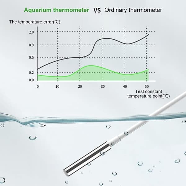 Akvarietermometer, Høj Præcision Digital Akvarietermometer