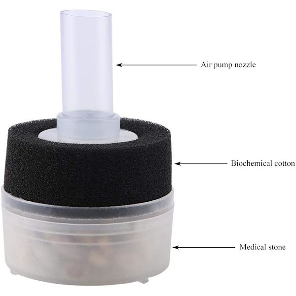 2 stk Akvarium Fiske Tank Mini Svamp Filter Akvarium Fiske Tank Bio