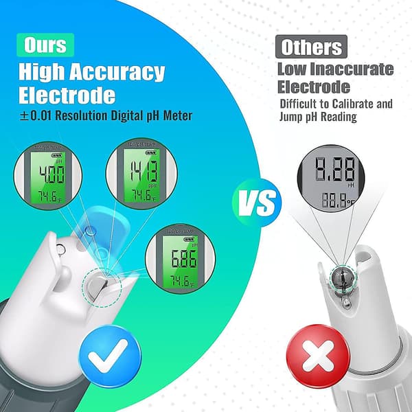 Dww-digital pH-mätare med ATC pH-testare, 3 i 1 pH TDS Temp 0 DXGHC