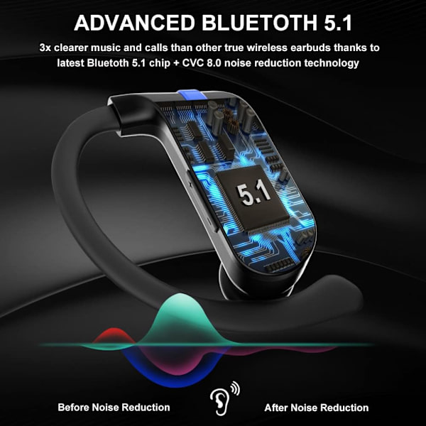 Bluetooth 5.1 Øretelefoner, Sports Trådløse Ørepropper, Bluetooth Headset