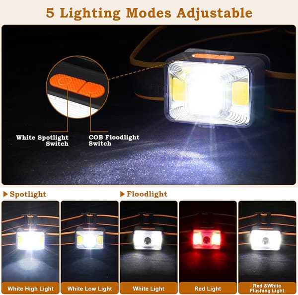 Tehokas otsalamppu [2 kpl], USB-ladattava LED-otsavala 20