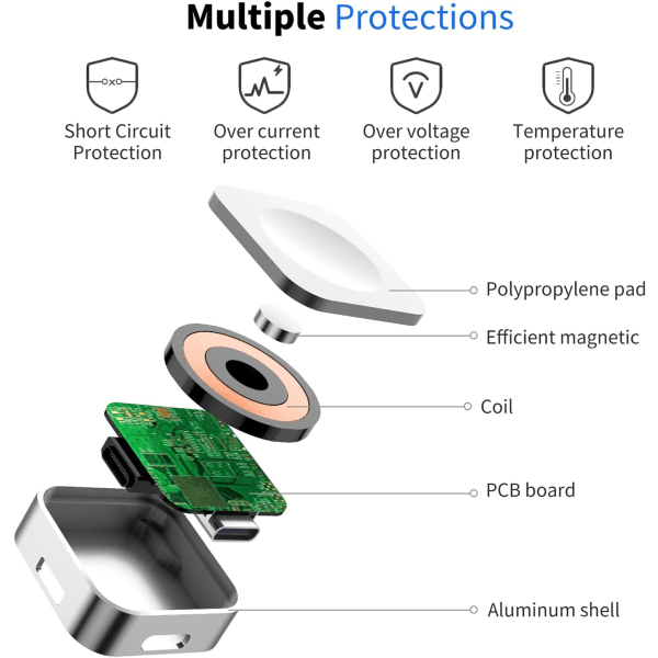 Magnetisk Ladeadapter til Apple Watch Genanvendelig USB C eller iP DXGHC