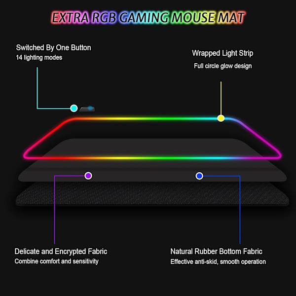 RGB-pelikohde (800 x 300 mm), 14 LED-valaistustehostetta, Wat