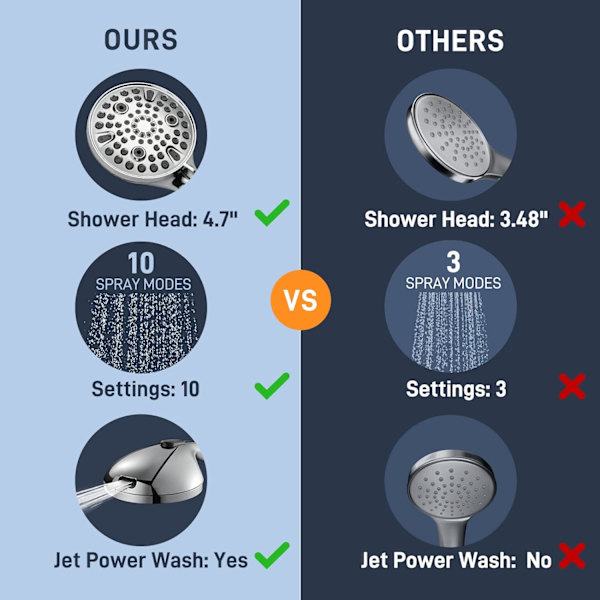 Suihkupää käsisuihkulla - 9 tilaa + Jet Power Wash 4.7\" Sade