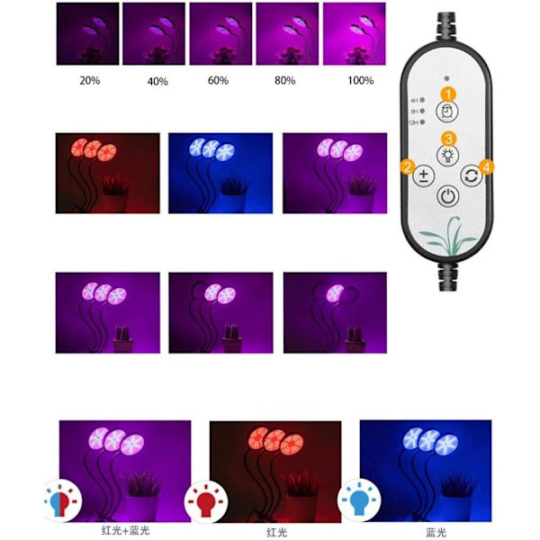 LED-klämma för växtbelysning, fullspektrum, hushållsväxter