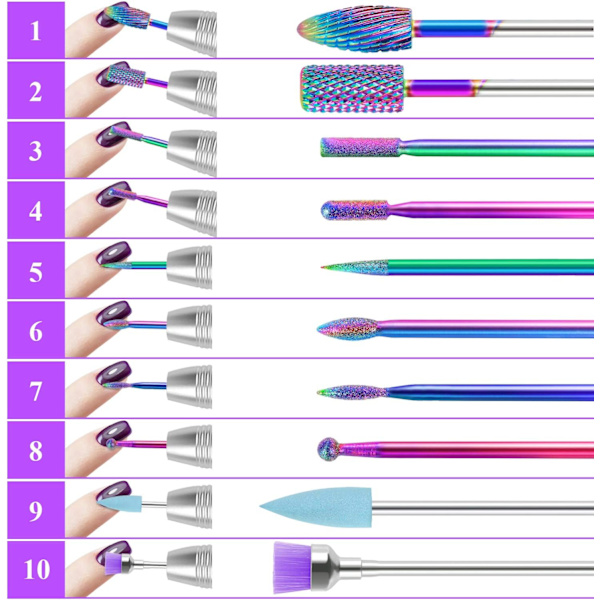 10-pack Elektrisk Nagelfrässats 3/32\" Tungstenkarbid Elektrisk Nag