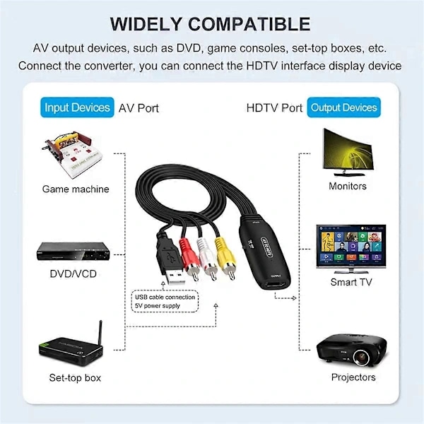 1080P AV til HDMI-kompatibel adapterkonverter RCA-kabel videoadapter for dekoderboks XBOX VHS Blu-R