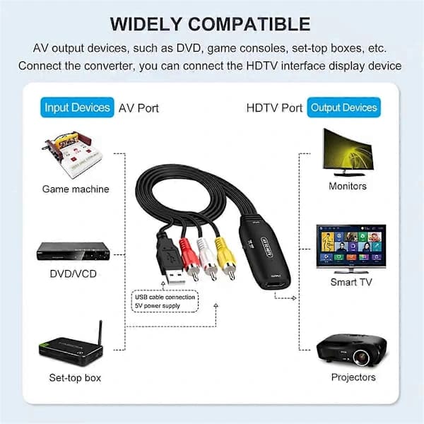 1080P AV till HDMI-kompatibel Adapter Konverterare RCA-kabel Videoadapter för Digitalbox XBOX VHS Blu-R