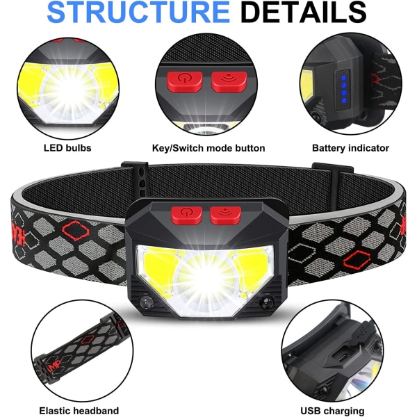 2 Pack Super Bright USB Rechargeable Work Headlamp, Waterproof LE