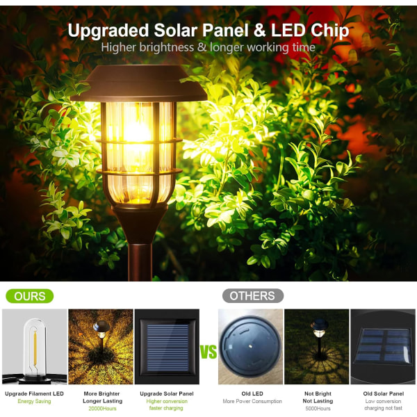 6st Outdoor Garden Solar Lights, Outdoor Solar Lights, IP65 Wate