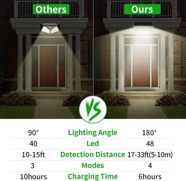 4500mAh Utendørs LED Solcellelys, Aluminium Legering Hus, IP65 Vanntett