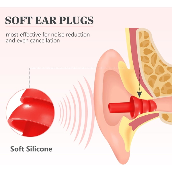 Röda, 8 par återanvändbara öronproppar för brusreducering, flexibla och flytande