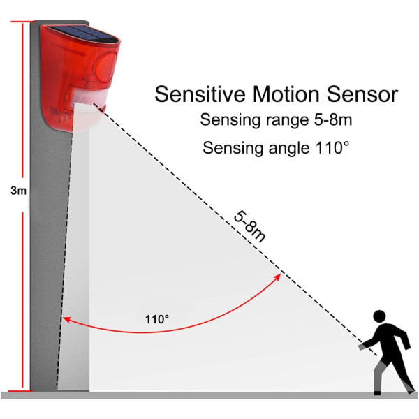 Solenergi ljud- och ljuslarm rörelsesensor 110 dB larm sou