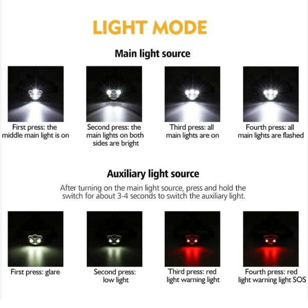 Superkirkas otsalamppu, Ladattava LED-taskulamppu, LED-otsalamppu
