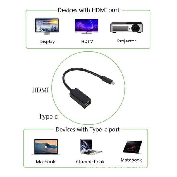 USB-C - HDMI-sovitin, C-tyyppi HDMI 4K -sovitin MacBook Pro:lle
