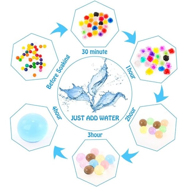 Vattenpärlor (50000 st) Rainbow Mix Jelly Water Gel Beads Växer