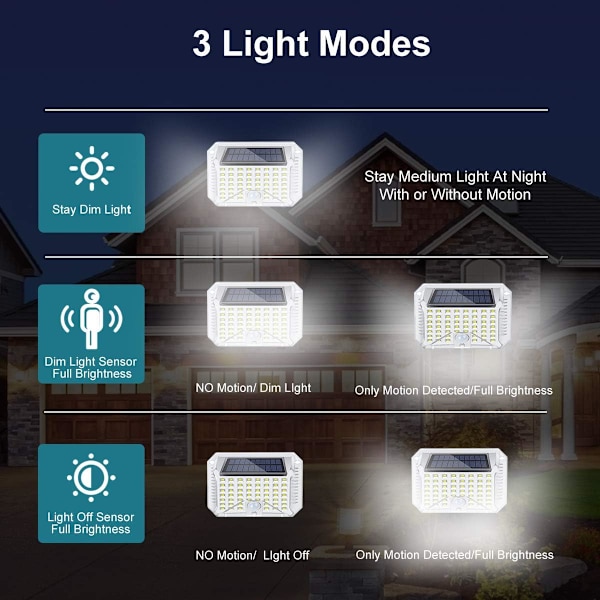 Solcellelampe Utendørs LED-belysning med bevegelsessensor 270° Vinkel IP6