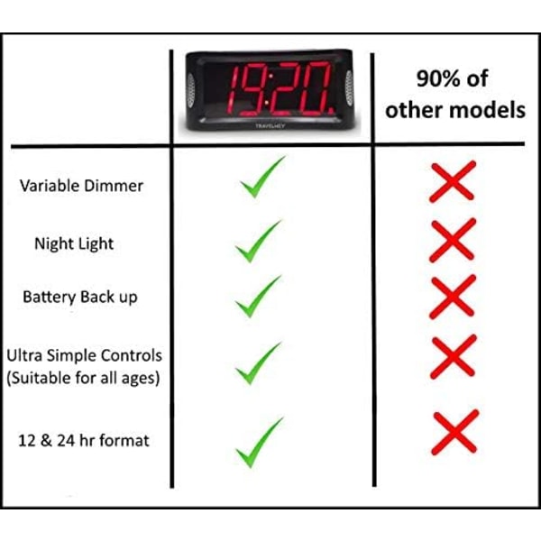 LED Digital Väckarklocka - Morgonväckarklocka för Tunga Sovmorgnar