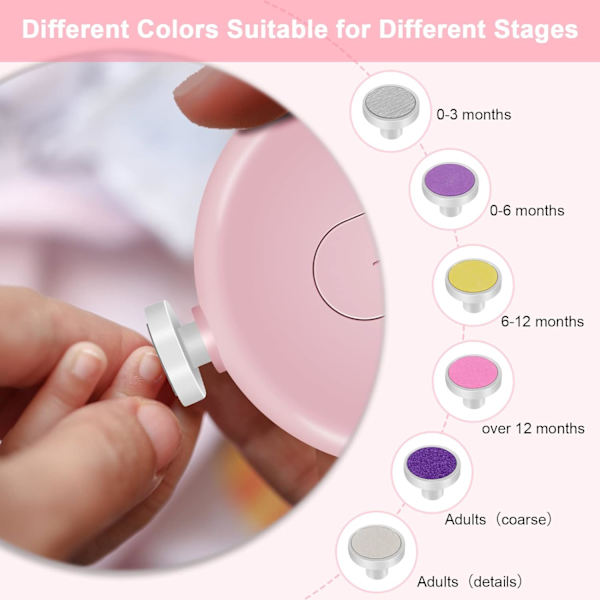 Elektrisk Baby Nagelfil, Batteridriven Baby Elektrisk Nagelklippare