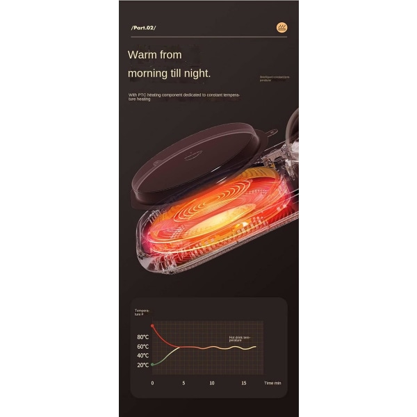 Opvarmet Katteunderlag med Konstant Temperatur på 55 Grader - Smart Opvarmning