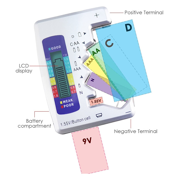 2 stk. Digital Batteritest LCD Display C D N AA AAA 9V 1.5V But