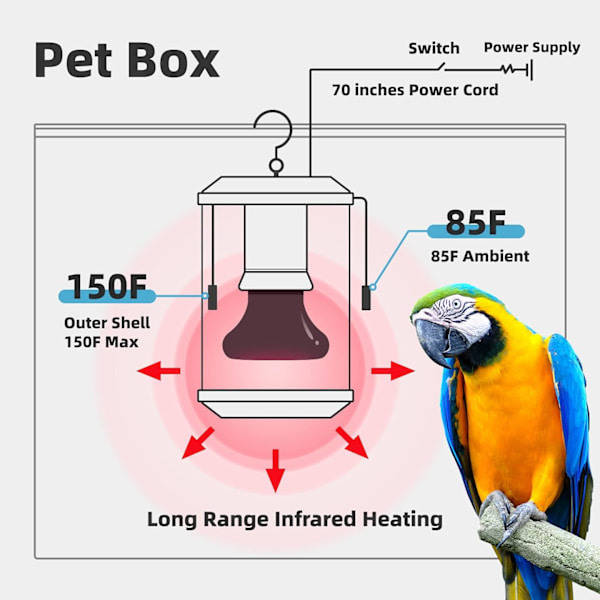 Smart Pet Varmeapparat med Automatisk Temperaturstyring, til Fugl, Skildpadde, Slanger, Firben, Frøer, Kyllinger, Kat, Bidsikker Strømkabelbeskytter (100W)