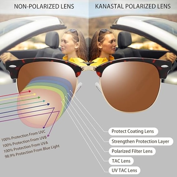 Puolikehyksiset polarisoidut aurinkolasit miehille ja naisille, klassinen ajolasit