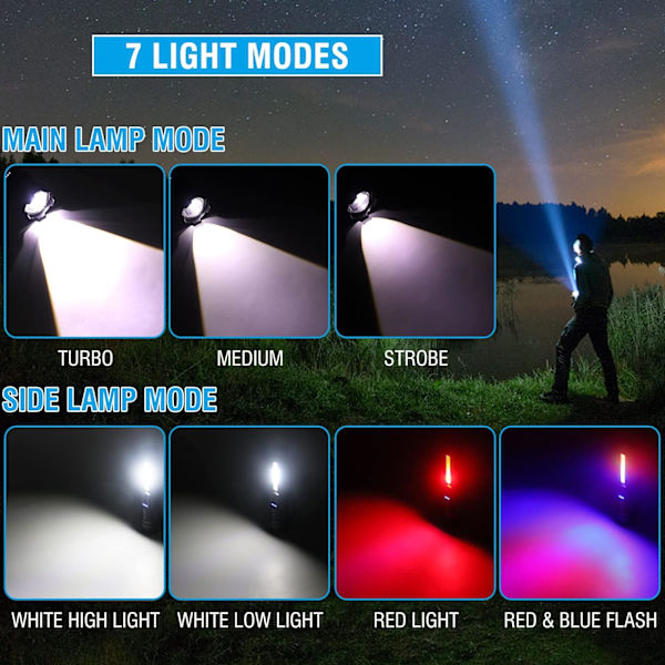 A76 Ultrastark LED-ficklampa 20000 Lumen USB Laddningsbar Ficklampa