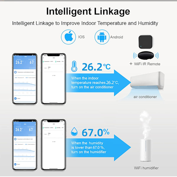 Smart WiFi Temperatur- og Luftfugtighedsmåler: Trådløs Temperatur Hum