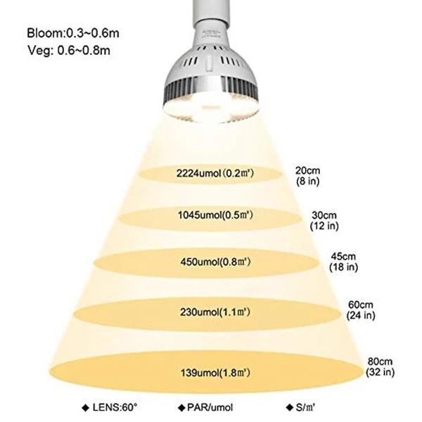 E27 plantelampe pære 35w Led plantevækstlys fuldt spektrum varmt hvidt lys til indendørs have hvid