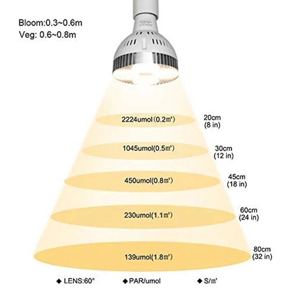 E27 växtlampa Glödlampa 35w Led Plant Grow Light Full Spectrum Varmt Vitt Ljus För Inomhusträdgård White