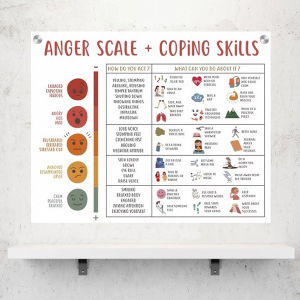 Känslor För barn Psykisk hälsa Affischer Hjälp eleverna att förstå känslor Affisch Calm Corner Specialpedagogik Cla